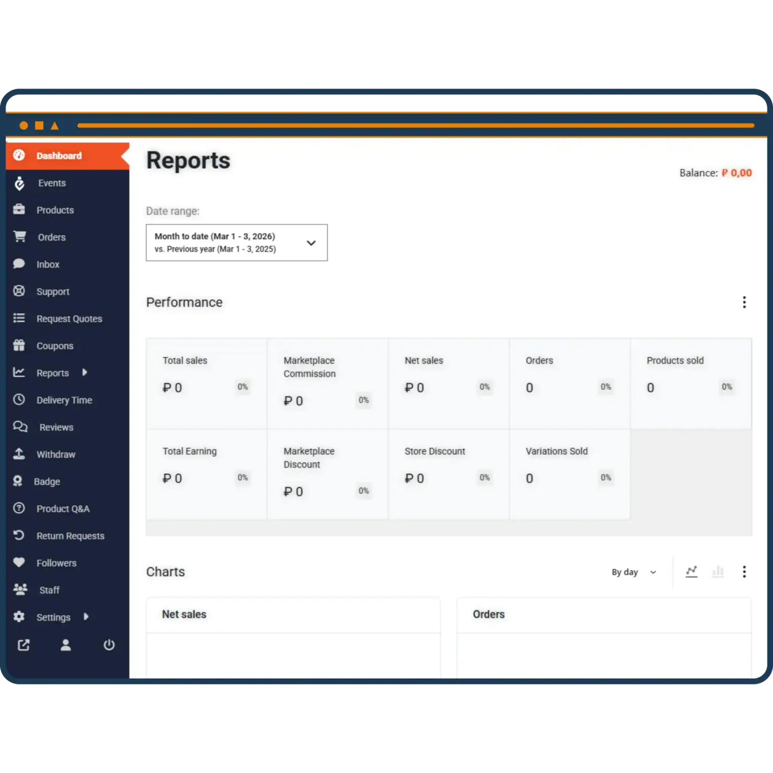 Dashboard Commercin